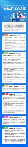 一图看懂丨集团公司提升风险防控水平“大会战”工作方案