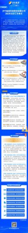 一图读懂丨济宁能源集团2025年安全工作要点