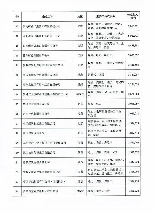 2018中国煤炭企业50强名单发布  济宁能源上榜