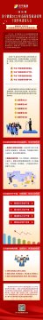 一图读懂济宁能源这场大会精神