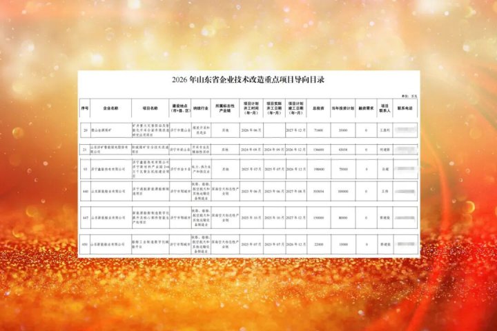 山东融汇集团6项目入选省企业技术改造重点项目导向目录